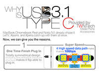 Why They Choose USB 3.1 Type C?